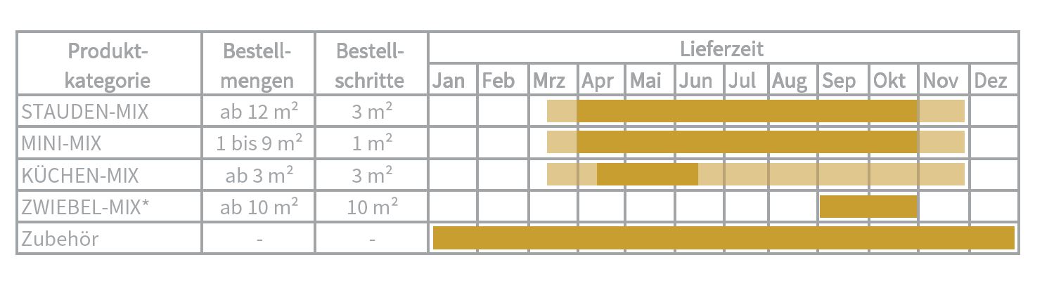 2018-12-11_Lieferzeiten_Bestellmengen_Tabelle_mit-FarbenxHFOfXXp8yDxN