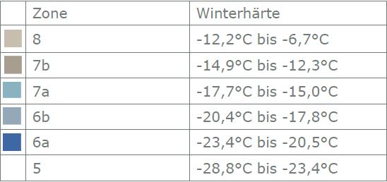 winterhartezonen_Tabelle